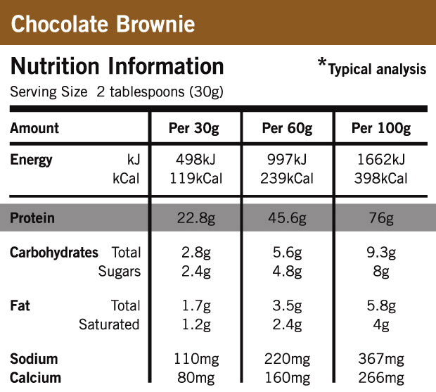 Defining Whey Protein Powder Chocolate Brownie Nutrition Information