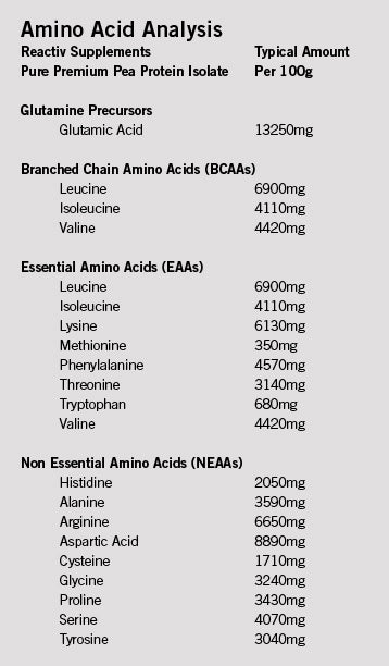 Reactiv Supplements Pure Premium Pea Protein Isolate Amino Acids