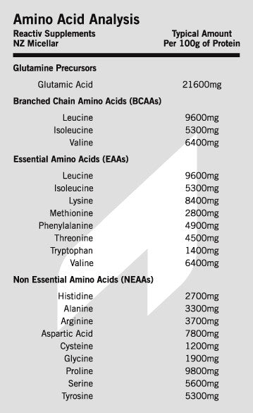 Pure New Zealand Micellar Casein Protein Powder Amino Acid List