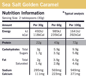 Defining Whey Premium