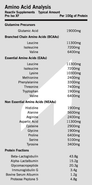 New Zealand Cross Flow Whey Isolate Amino Acid Analysis